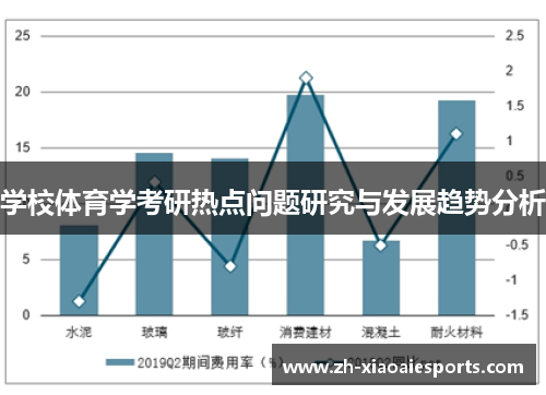 学校体育学考研热点问题研究与发展趋势分析